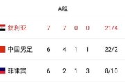  克莱蒙客场负于蒙彼利埃排名下滑
